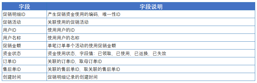 产品经理，产品经理网站